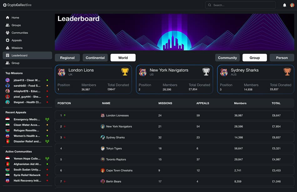 Crypto Collective league table