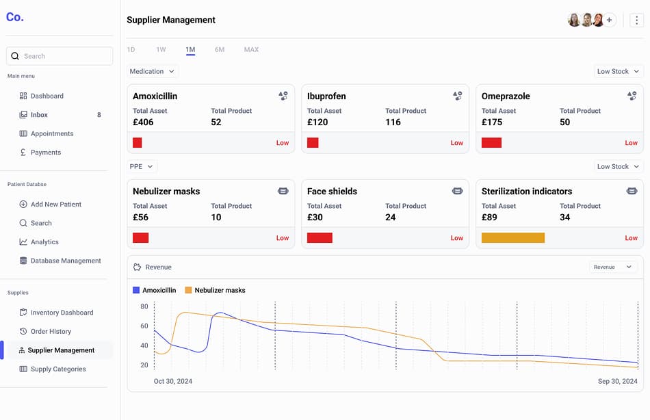 One InBox conversation view